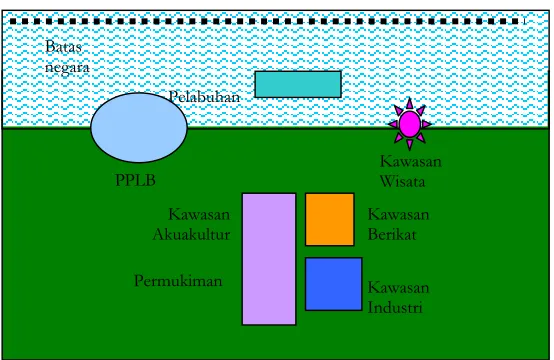Gambar 3.5  Model Kawasan Perbatasan Laut