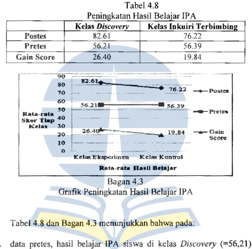 Tabel 4.8  en1ng ·atan  as1  e a1ar P  .  k H  ·1  B  I  IPA 