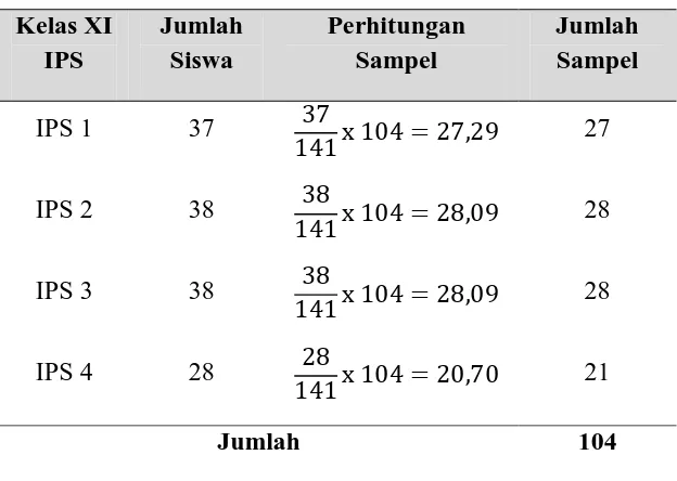 Tabel 3.2 Sampel Siswa Kelas XI IPS SMA Negeri 7 Bandung 
