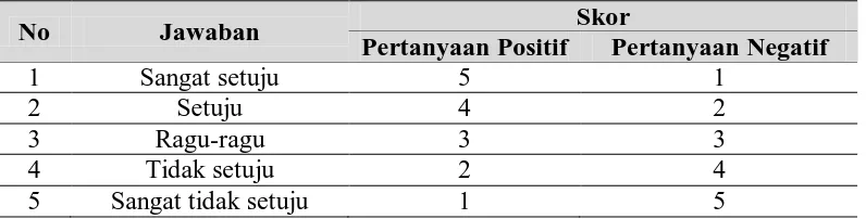 Tabel 3.4 Kriteria Pemberian Skor dengan Skala 