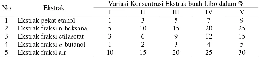 Tabel 4. Variasi konsentrasi uji antibakteri ekstrak buah Libo (F. variegata) terhadap bakteri Bacillus subtillis 