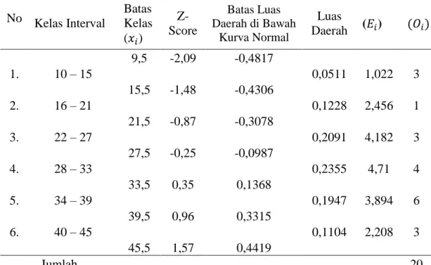 Tabel 4.4 Uji Normalitas Sebaran Data   Nilai Pre-test Kelas Eksperimen 