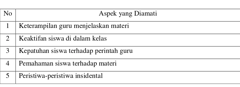 Tabel 3.3 Rambu Analisis Catatan Lapangan 