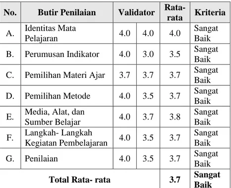 Tabel 16. Hasil Analisis Validasi RPP 