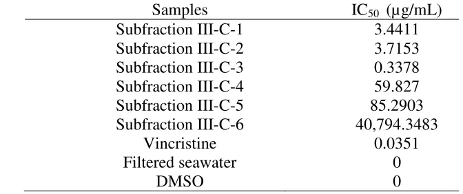 Table 4. Antiproliferative activity on sea urchin egg development of subfraction III-C-1,III-C-2, III-C-3, III-C-4, III-C-5 and III-C-6