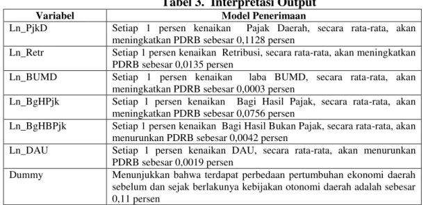 Tabel 3.  Interpretasi Output 