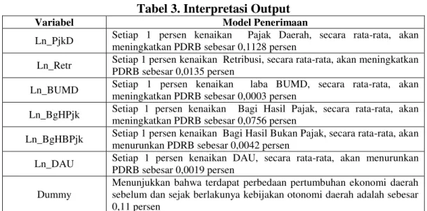 Tabel 3. Interpretasi Output 