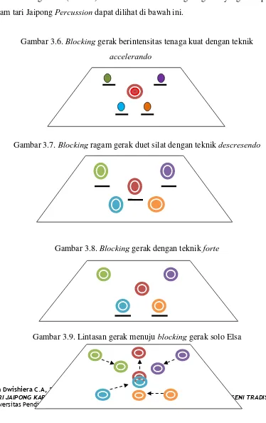 Gambar 3.6. Blocking gerak berintensitas tenaga kuat dengan teknik 