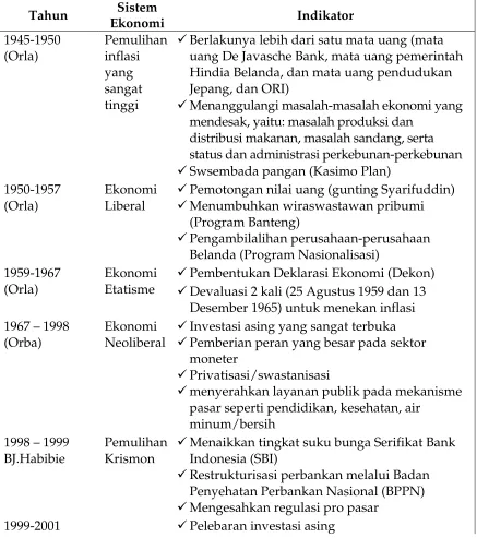 Tabel 2. 