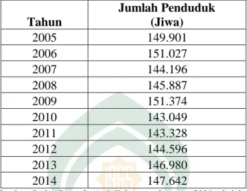 Tabel  1.3  Jumlah  Penduduk  Usia  Produktif  (15-64  tahun)  di  Kabupaten  Soppeng Tahun 2010-2014