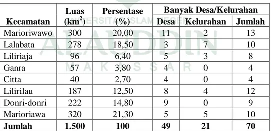 Tabel 4.1. Pembagian Wilayah Administratif Kabupaten Soppeng,         dalam angka 2015