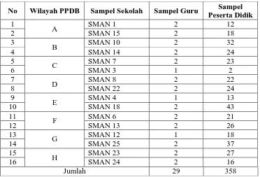 Tabel 3.1 Sampel Guru Geografi dan Peserta Didik Jurusan IPS di SMA Negeri Kota Bandung Tahun Ajaran 2014/2015 