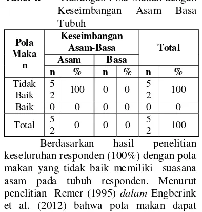 Tabel II. 