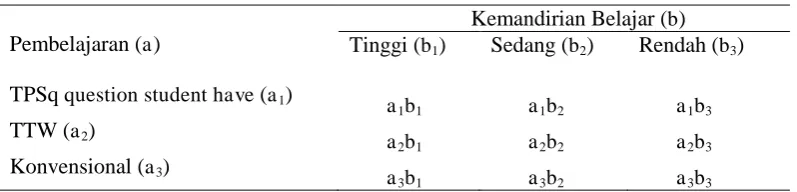 Tabel 1 Rancangan Penelitian 