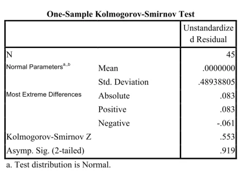 Tabel 1.Hasil Perhitungan Kolmogorov-Smirnov Test  One-Sample Kolmogorov-Smirnov Test 