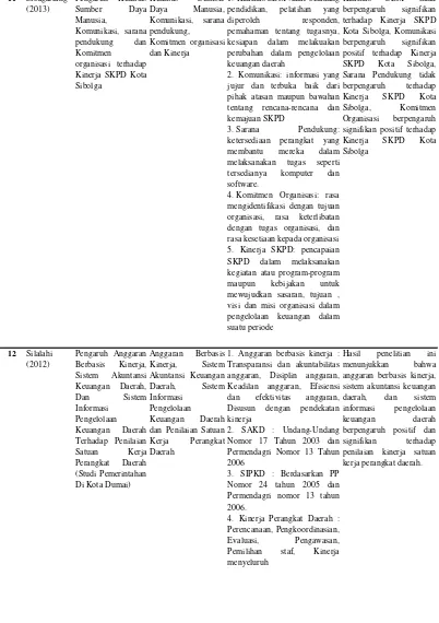 Tabel 2.1 (Lanjutan) 