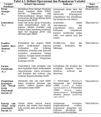 Tabel 4.3. Definisi Operasional dan Pengukuran Variabel 
