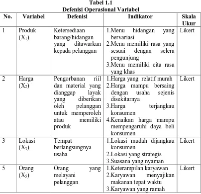 Tabel 1.1 Defenisi Operasional Variabel 