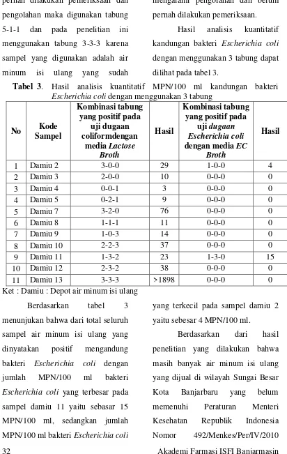 Tabel 3. Hasil analisis kuantitatif MPN/100 ml kandungan bakteri 