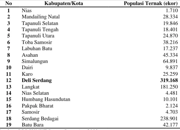 Tabel  1.1.  Populasi  Ternak  Itik  per  Kabupaten/Kota  di  Sumatera  Utara  tahun  2013 