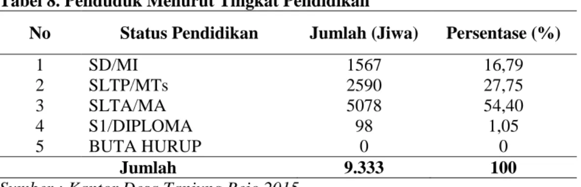 Tabel  di  atas  menunjukkan  bahwa  penduduk  Desa  Tanjung  Rejo  yang 