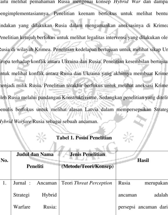 Tabel 1. Posisi Penelitian 