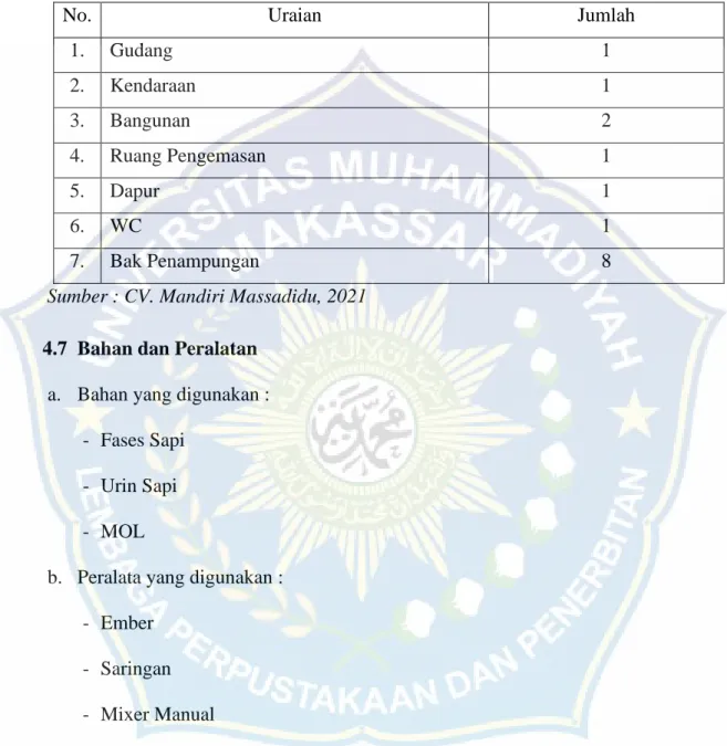 Tabel 2. Sarana dan Prasarana di CV. Msndiri Massadidu 