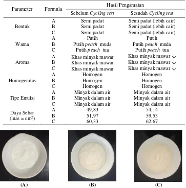 Tabel V. Hasil evaluasi fisik lotion ekstrak etanol beras merah (n = 3)