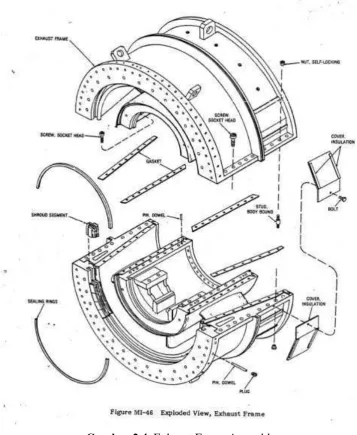 Gambar 2.4. Exhaust Frame Assembly 