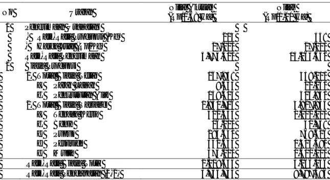 Tabel  2.Analisis  Pendapatan  Responden  Petani  Cabai  Rawit  di  Desa  Sunju  Kecamatan  Marawola Yang Terikat Lembaga Pemasaran, 2013