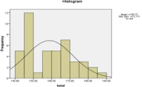 Grafik 1. Sebaran Data Sampel Penelitian