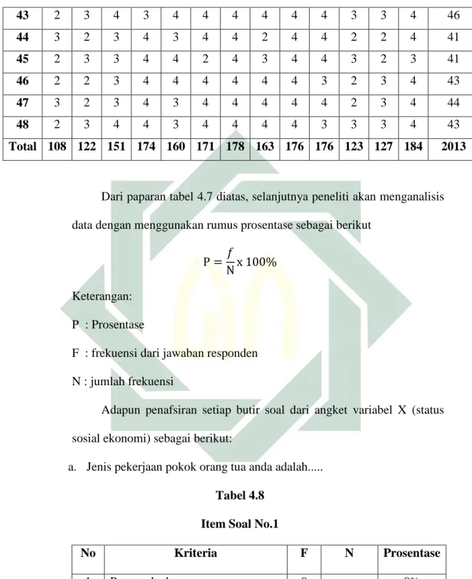 Tabel 4.8  Item Soal No.1 