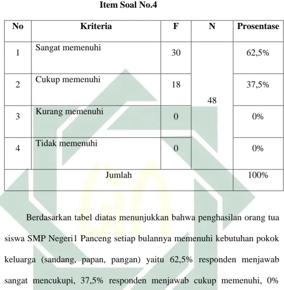 Tabel 4.11  Item Soal No.4 