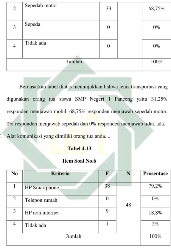 Tabel 4.13  Item Soal No.6 