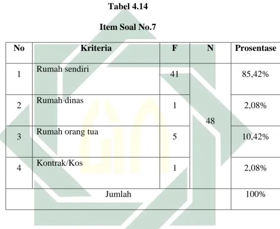 Tabel 4.14  Item Soal No.7 
