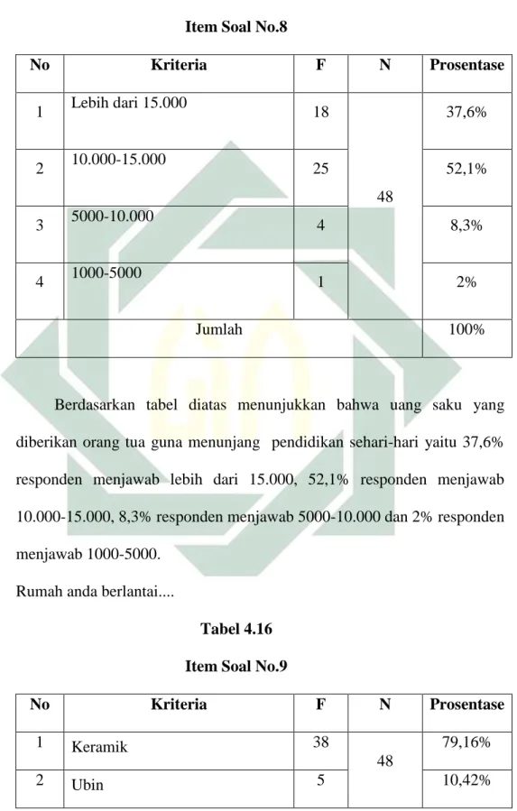 Tabel 4.15  Item Soal No.8 