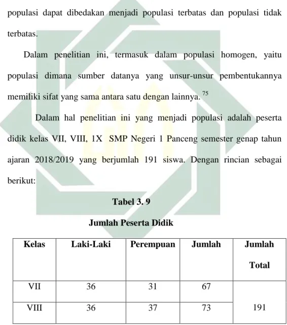 Tabel 3. 9  Jumlah Peserta Didik 