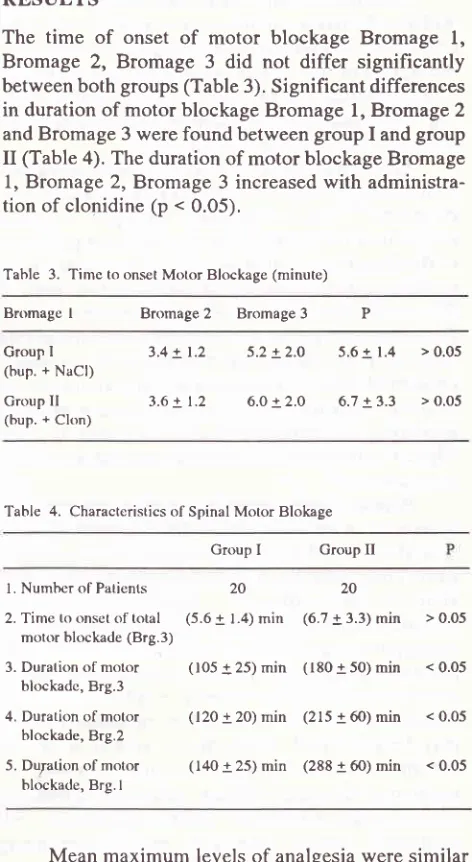 Table 4. Characteristics of Spinal Motor Blokage