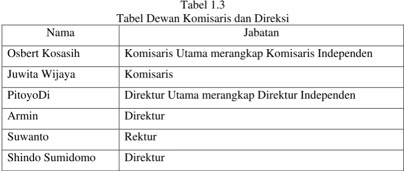 Tabel 1.3  