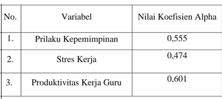 Tabel 3.6 Cronbach’s Alpha 