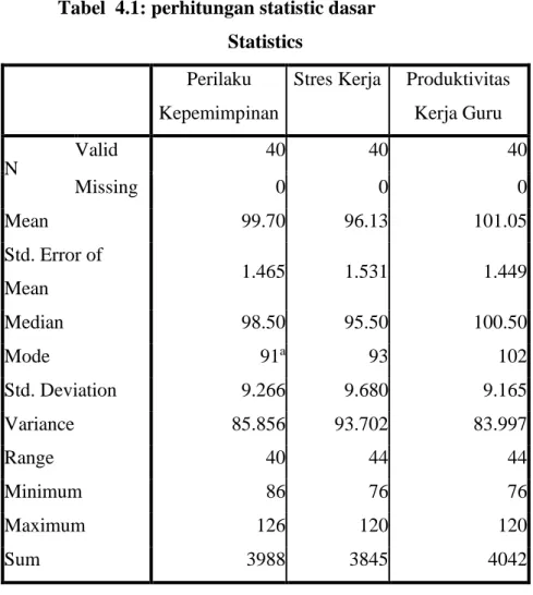 Tabel  4.1: perhitungan statistic dasar  Statistics 