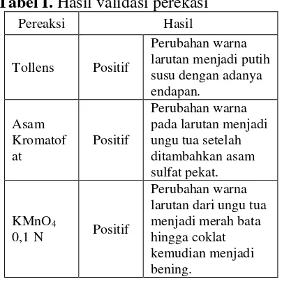 Tabel I. Hasil validasi perekasi 