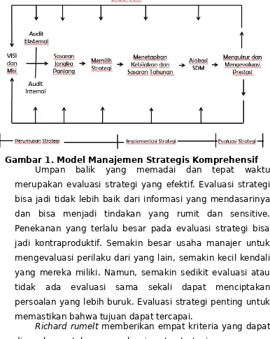 Gambar 1. Model Manajemen Strategis Komprehensif
