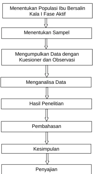 Gambar 1.3 Kerangka Peneitian 