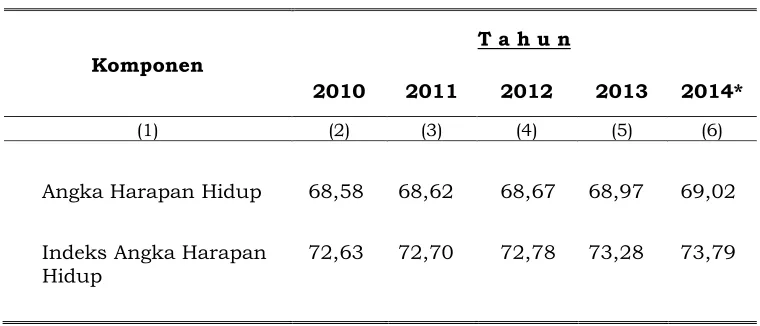 Tabel 2.20 