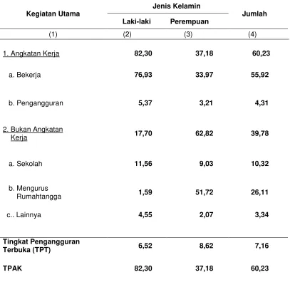 Tabel 2.24 