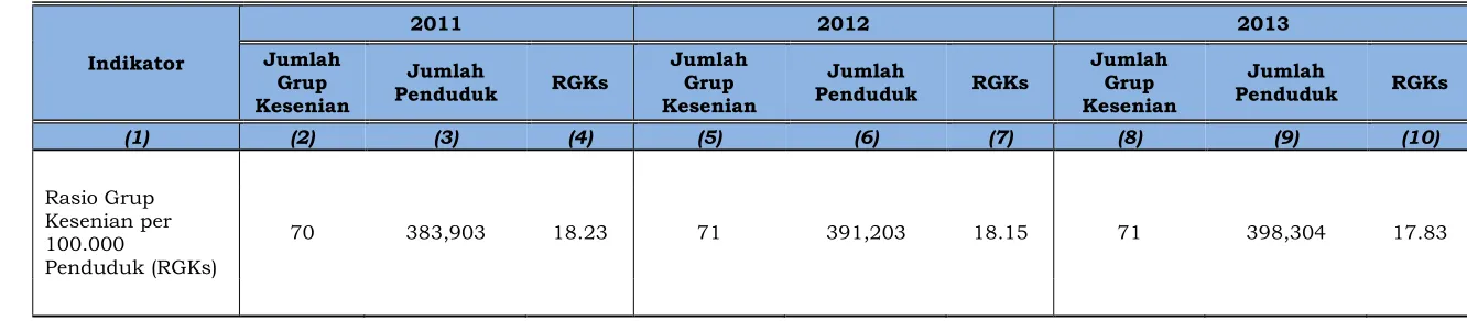 Tabel 2.25 