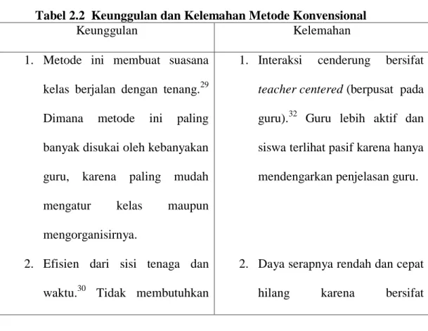 Tabel 2.2  Keunggulan dan Kelemahan Metode Konvensional 