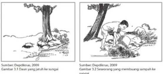 Gambar 2. Apersepsi Materi Pencemaran  Lingkungan 