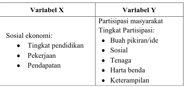 Tabel 3.1 